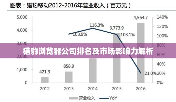 獵豹瀏覽器公司排名及市場影響力解析