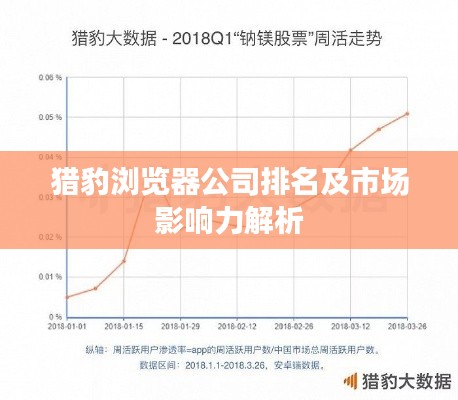 獵豹瀏覽器公司排名及市場影響力解析