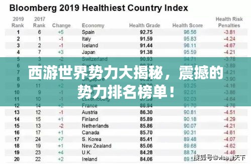 西游世界勢(shì)力大揭秘,震撼的勢(shì)力排名榜單!