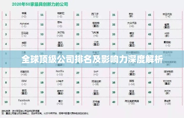 全球頂級公司排名及影響力深度解析