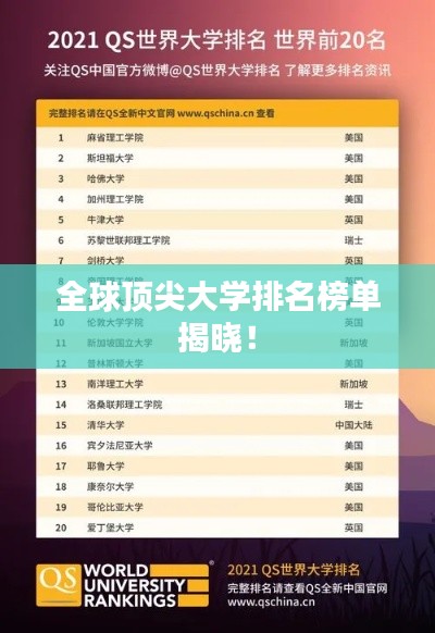 全球頂尖大學排名榜單揭曉!