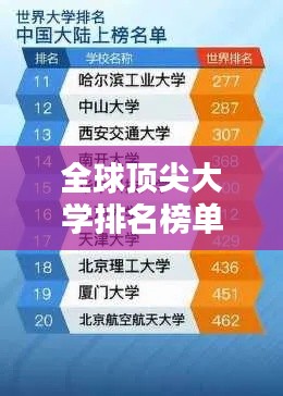 全球頂尖大學排名榜單揭曉!