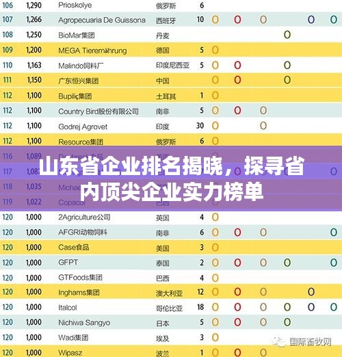 山東省企業排名揭曉,探尋省內頂尖企業實力榜單