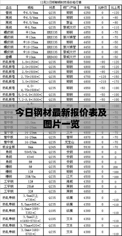 今日鋼材最新報價表及圖片一覽