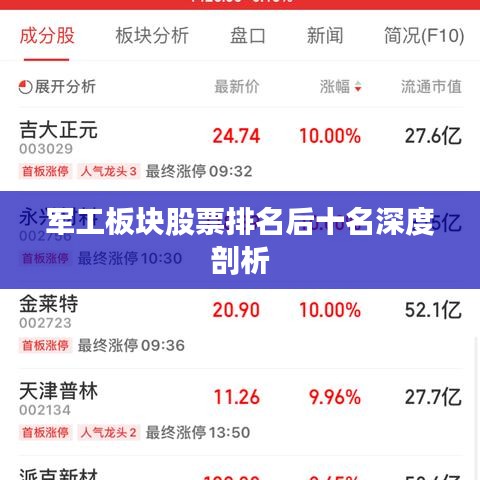 軍工板塊股票排名后十名深度剖析