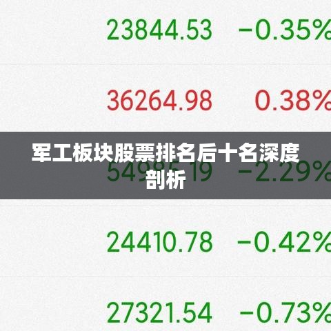 軍工板塊股票排名后十名深度剖析