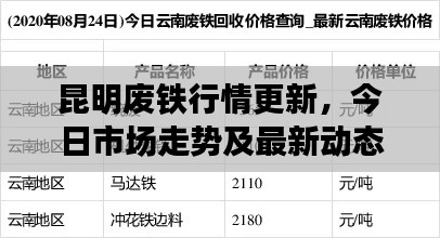 昆明廢鐵行情更新,今日市場走勢及最新動態