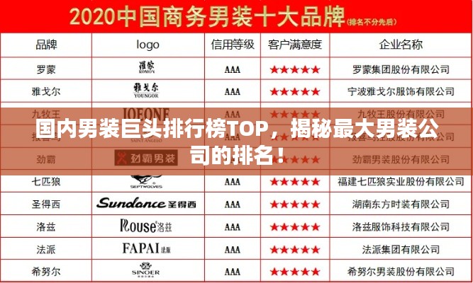 國內男裝巨頭排行榜TOP，揭秘最大男裝公司的排名！