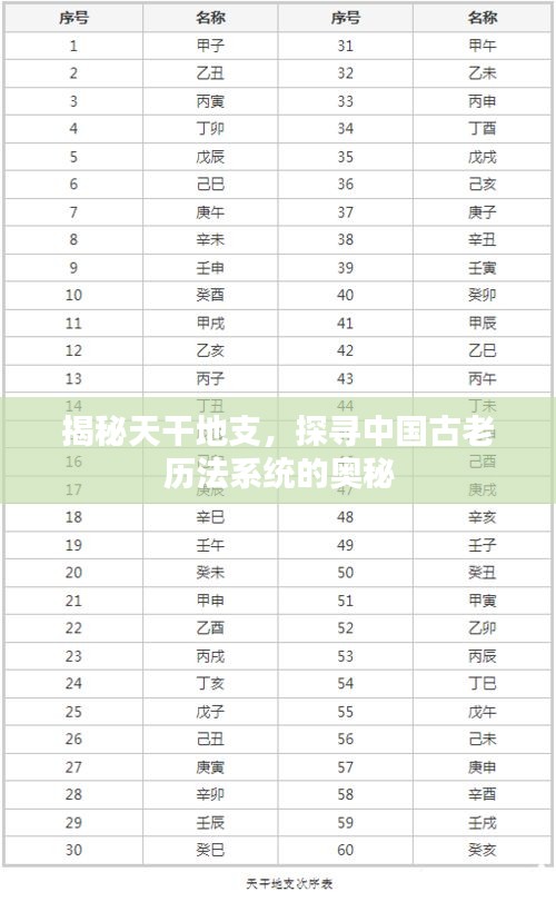 揭秘天干地支,探尋中國古老歷法系統(tǒng)的奧秘