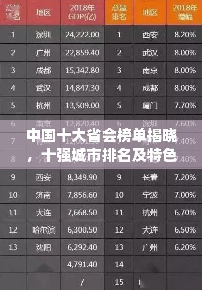 中國十大省會榜單揭曉,十強城市排名及特色一覽