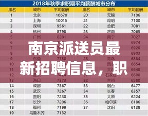 南京派送員最新招聘信息,職業(yè)發(fā)展的理想選擇,快速掌握行業(yè)資訊!