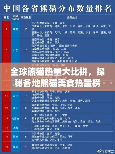 全球熊貓熱量大比拼，探秘各地熊貓美食熱量榜單！