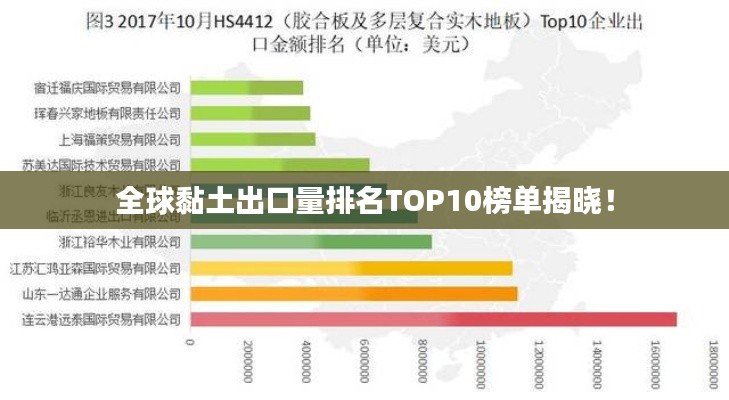 全球黏土出口量排名TOP10榜單揭曉!