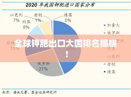 全球鉀肥出口大國排名揭曉！