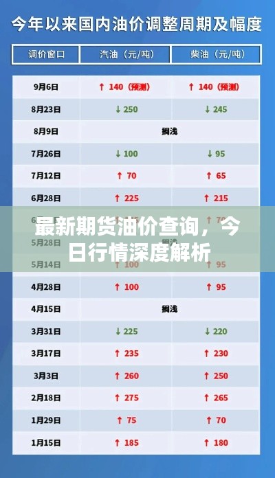 最新期貨油價查詢,今日行情深度解析
