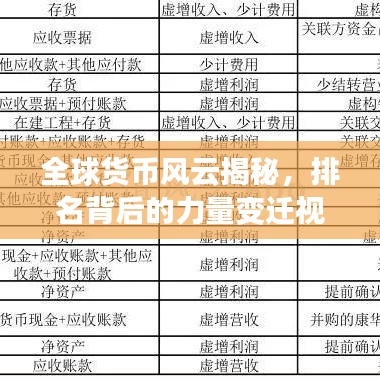 全球貨幣風云揭秘，排名背后的力量變遷視頻解說