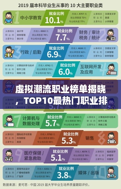 虛擬潮流職業榜單揭曉，TOP10最熱門職業排名及解析！