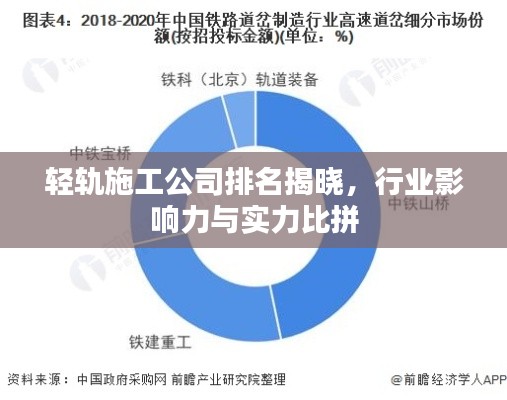 輕軌施工公司排名揭曉,行業(yè)影響力與實力比拼