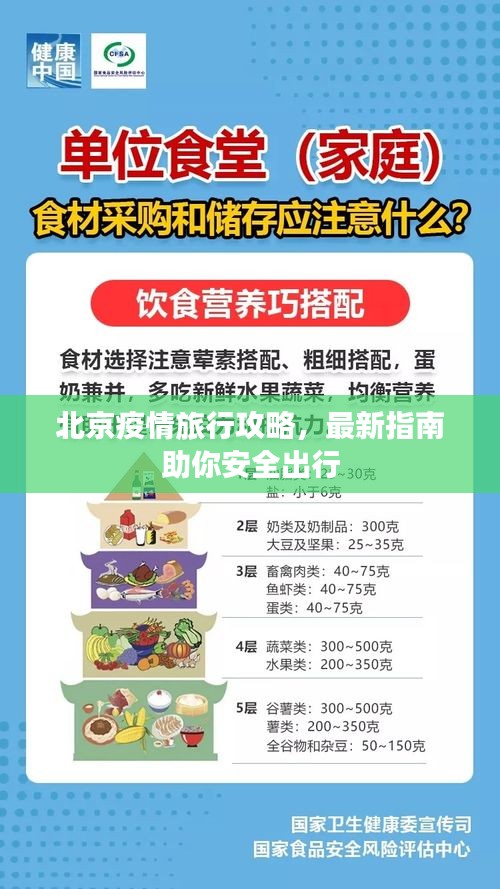 北京疫情旅行攻略,最新指南助你安全出行