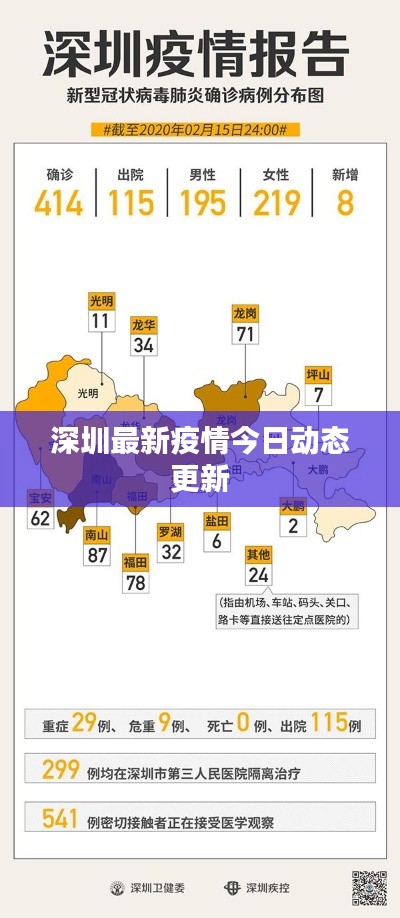深圳最新疫情今日動態更新