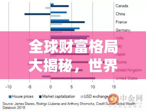 全球財富格局大揭秘,世界排名與財富分布解析