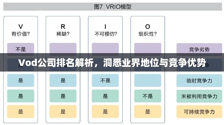 Vod公司排名解析,洞悉業界地位與競爭優勢