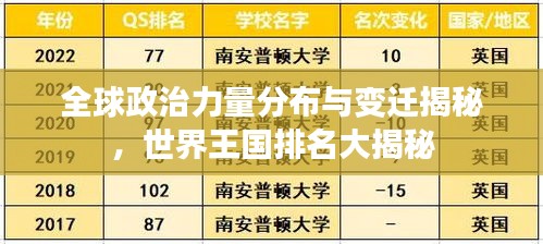 全球政治力量分布與變遷揭秘,世界王國排名大揭秘
