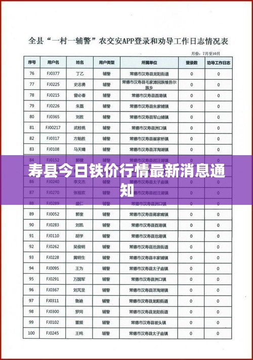 壽縣今日鐵價行情最新消息通知