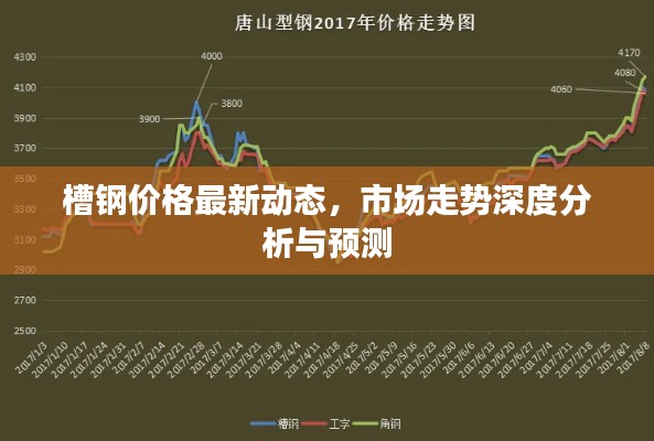 槽鋼價格最新動態,市場走勢深度分析與預測
