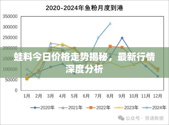 蛙料今日價格走勢揭秘,最新行情深度分析