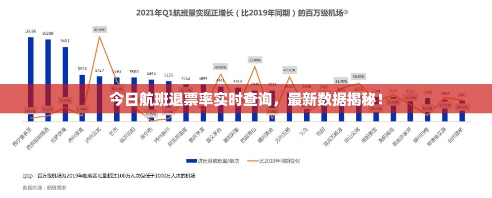 今日航班退票率實時查詢，最新數(shù)據(jù)揭秘！