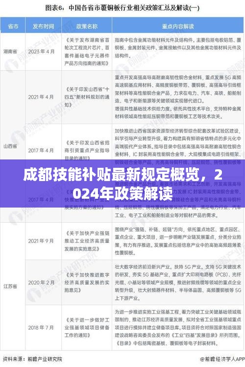 成都技能補貼最新規(guī)定概覽，2024年政策解讀