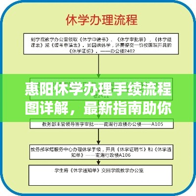 惠陽休學辦理手續流程圖詳解,最新指南助你輕松操作!