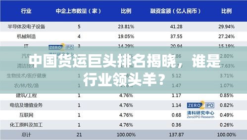 中國貨運巨頭排名揭曉,誰是行業領頭羊?