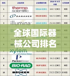 全球國際器械公司排名大揭秘,誰是行業(yè)巨頭?