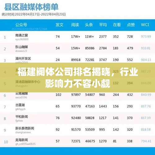 福建閥體公司排名揭曉,行業影響力不容小覷