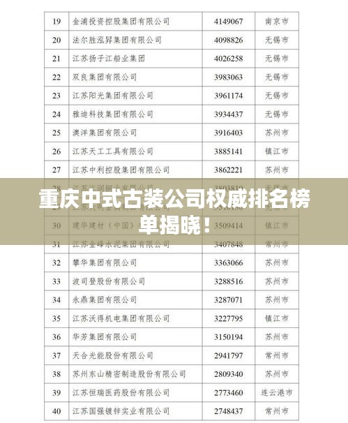 重慶中式古裝公司權威排名榜單揭曉!