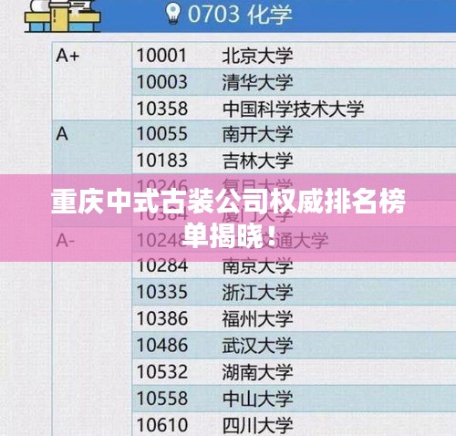 重慶中式古裝公司權(quán)威排名榜單揭曉!