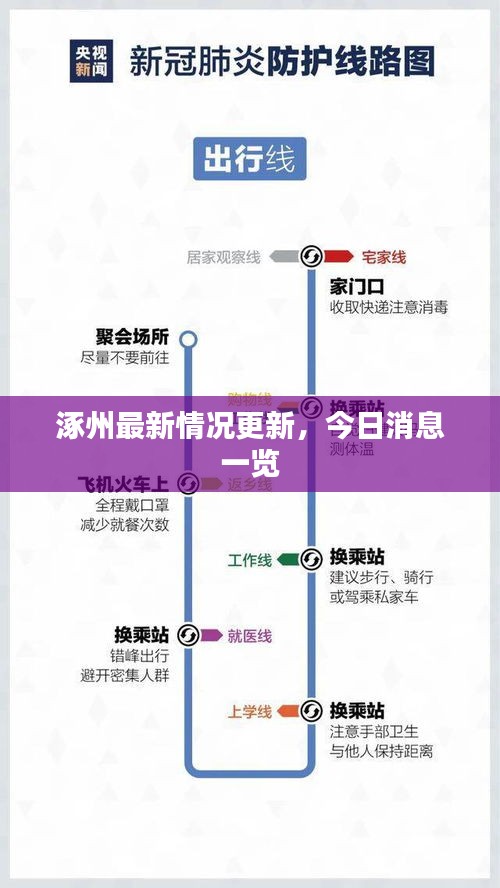 涿州最新情況更新,今日消息一覽