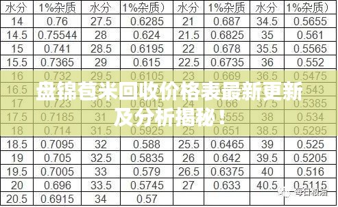 盤錦苞米回收價格表最新更新及分析揭秘！