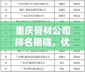 重慶管材公司排名揭曉,優質企業榜單不容錯過!