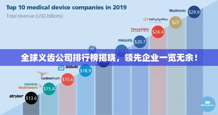 全球義齒公司排行榜揭曉,領先企業一覽無余!