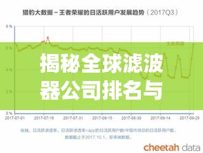 揭秘全球濾波器公司排名與影響力，行業(yè)洞察與權(quán)威榜單