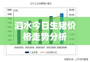 泗水今日生豬價格走勢分析
