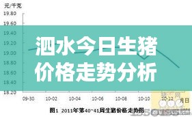 泗水今日生豬價格走勢分析
