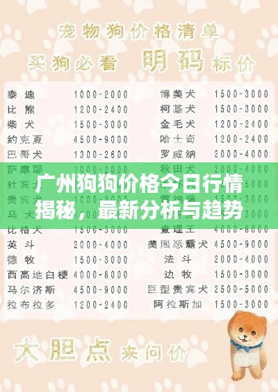 廣州狗狗價格今日行情揭秘,最新分析與趨勢預測