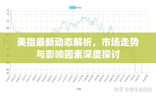 美指最新動態解析，市場走勢與影響因素深度探討