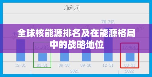 全球核能源排名及在能源格局中的戰略地位