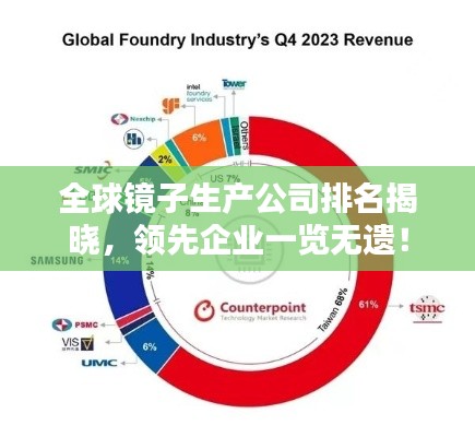 全球鏡子生產(chǎn)公司排名揭曉,領(lǐng)先企業(yè)一覽無遺!