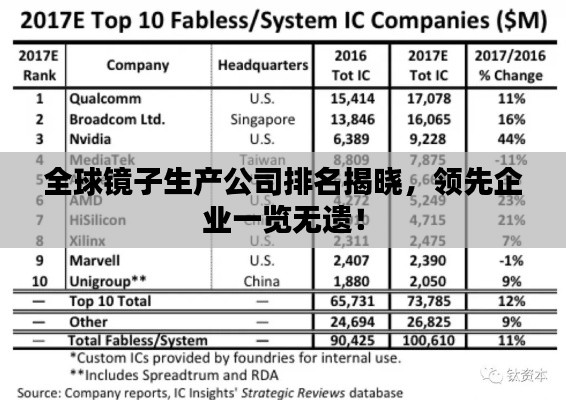 全球鏡子生產公司排名揭曉,領先企業一覽無遺!